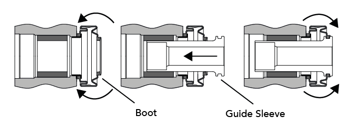 guide sleeve boot fit